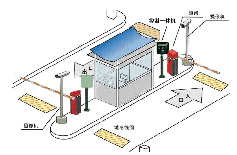 停車場收費(fèi)系統(tǒng)